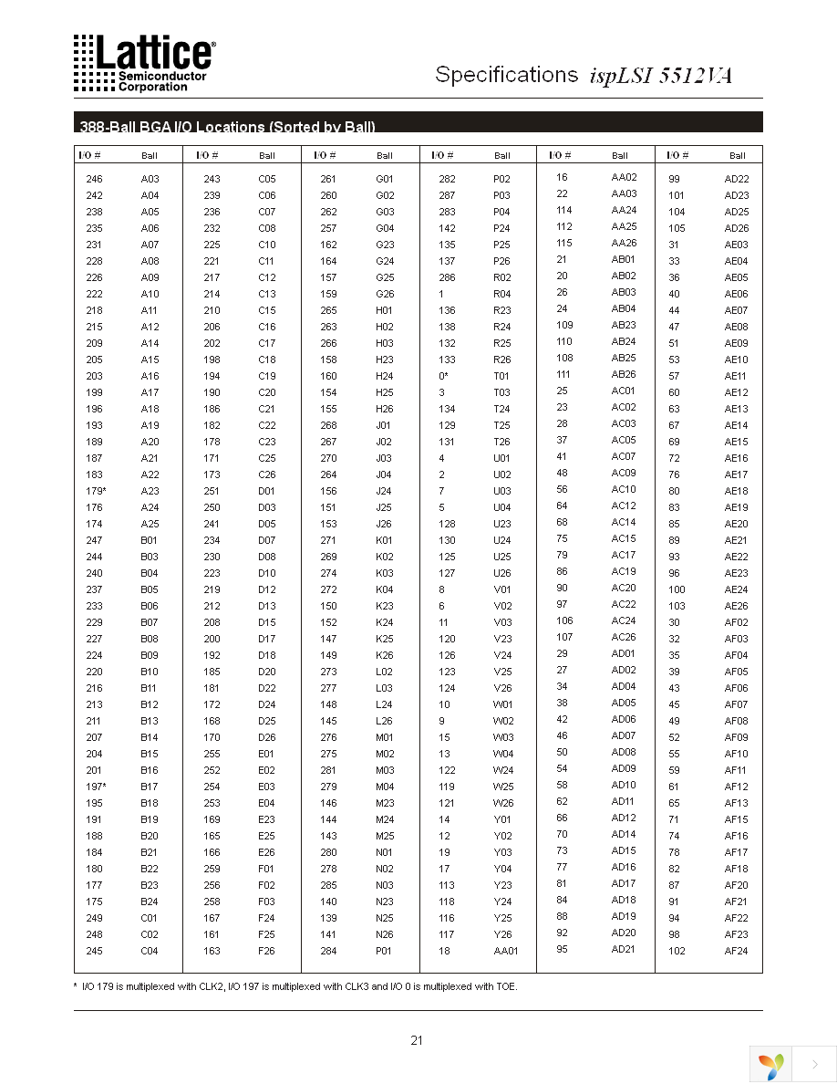 ISPLSI 5512VA-70LB272 Page 21